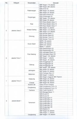 Daftar Lengkap 152 Sekolah di Jakarta yang Akan Dijadikan Tempat Isolasi Covid-19