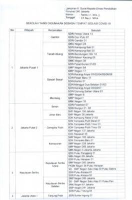 Daftar Lengkap 152 Sekolah di Jakarta yang Akan Dijadikan Tempat Isolasi Covid-19