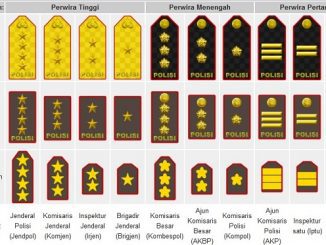 Urutan kepangkatan polisi